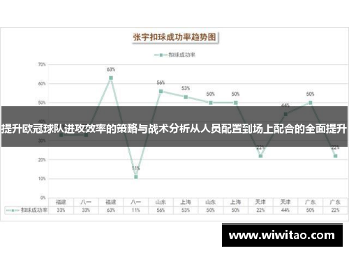 提升欧冠球队进攻效率的策略与战术分析从人员配置到场上配合的全面提升