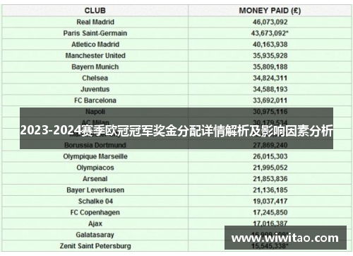 2023-2024赛季欧冠冠军奖金分配详情解析及影响因素分析