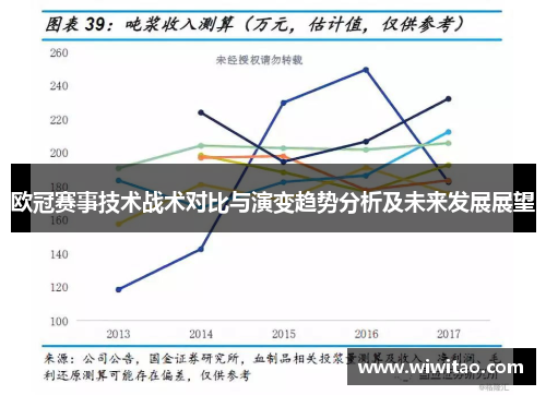 欧冠赛事技术战术对比与演变趋势分析及未来发展展望