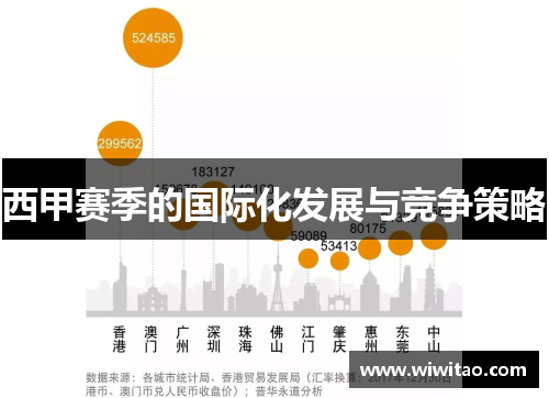 西甲赛季的国际化发展与竞争策略